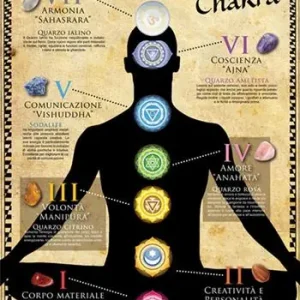 Subito Disponibile Cristalli dei chakra (poster)