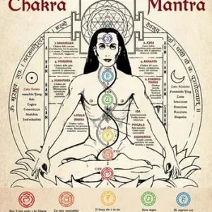 Chakra e mantra. Poster Compra Oggi Stesso