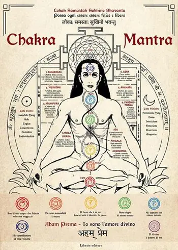 Chakra e mantra. Poster Compra Oggi Stesso