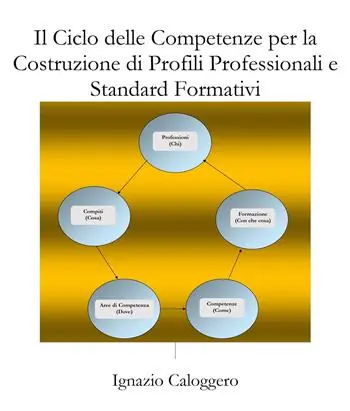 Il ciclo delle competenze per la costruzione di profili professionali e standard formativi Ordina Subito
