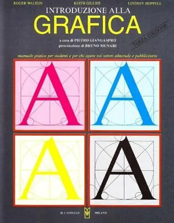 Introduzione alla grafica Prezzo Basso